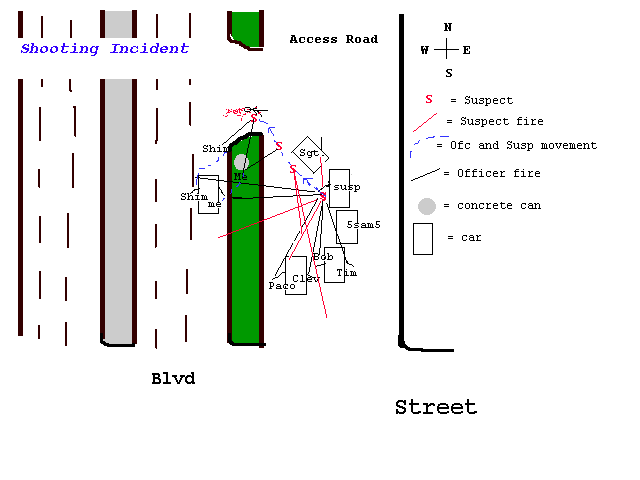 Shooting diagram